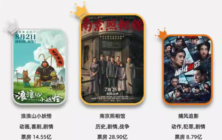单元式镜头巡游